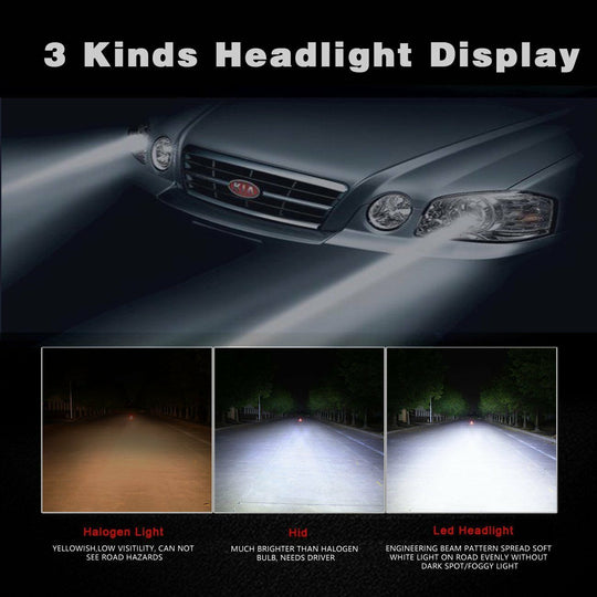 Kit Fari Led CANBUS Anabbaglianti + Abbaglianti + Fendinebbia + Luci Diurne DRL 6000K Lampadine Luci Bianco Ghiaccio 7800LM H4 + H11 + T20 - [accessori auto]
